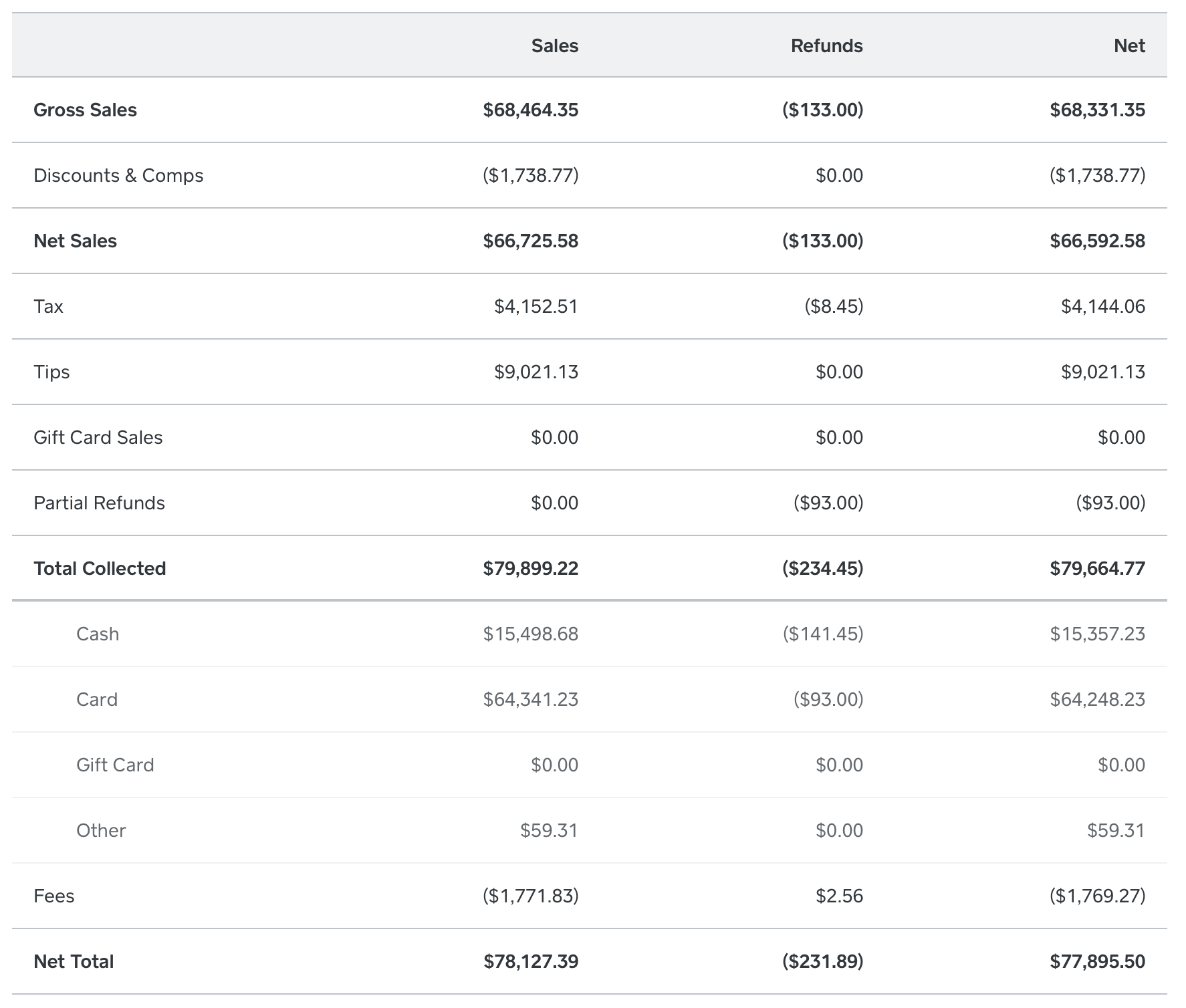 How to import sales from Square – Help Center | Crunched